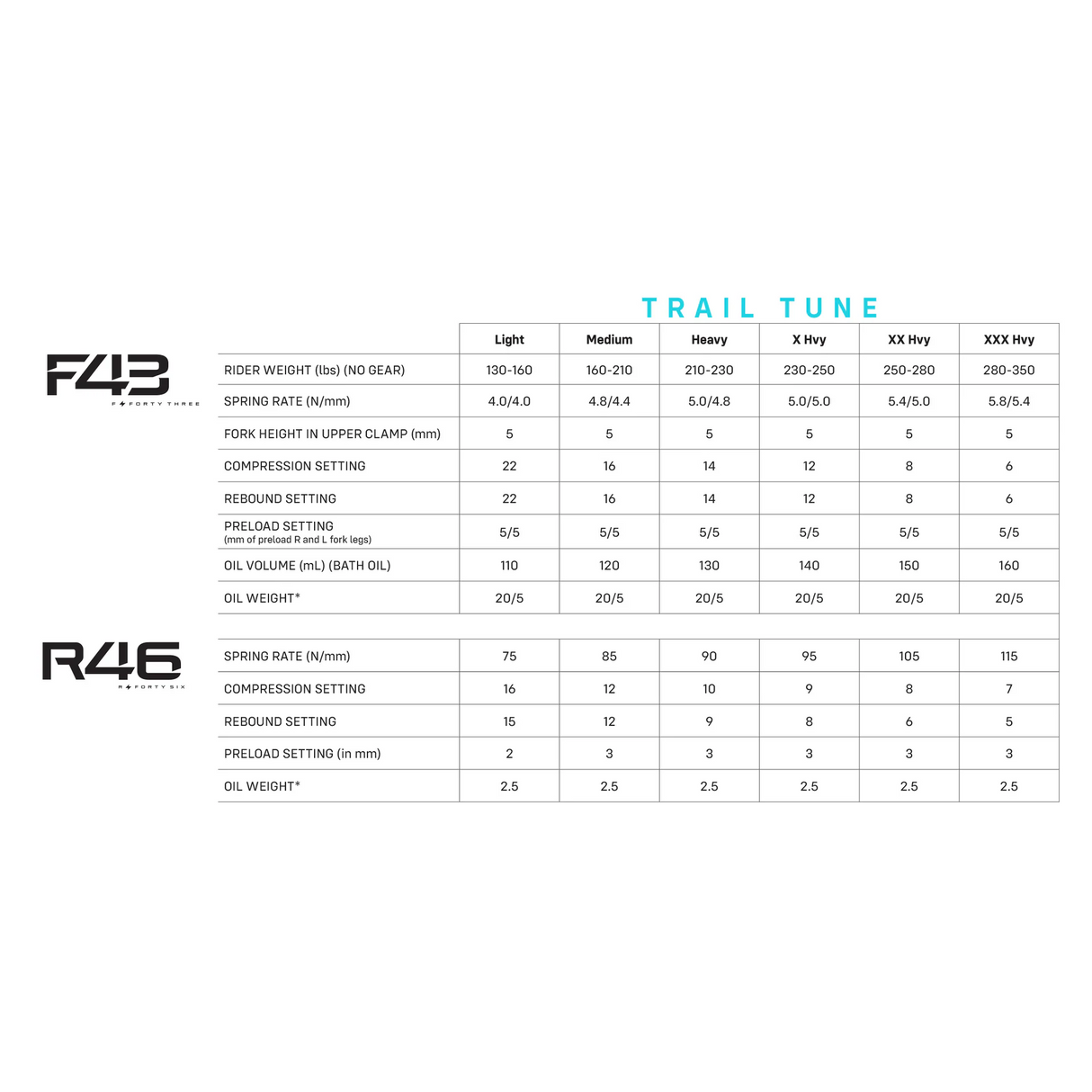 Ultra Bee Sirris R46 Trail Tune Shock