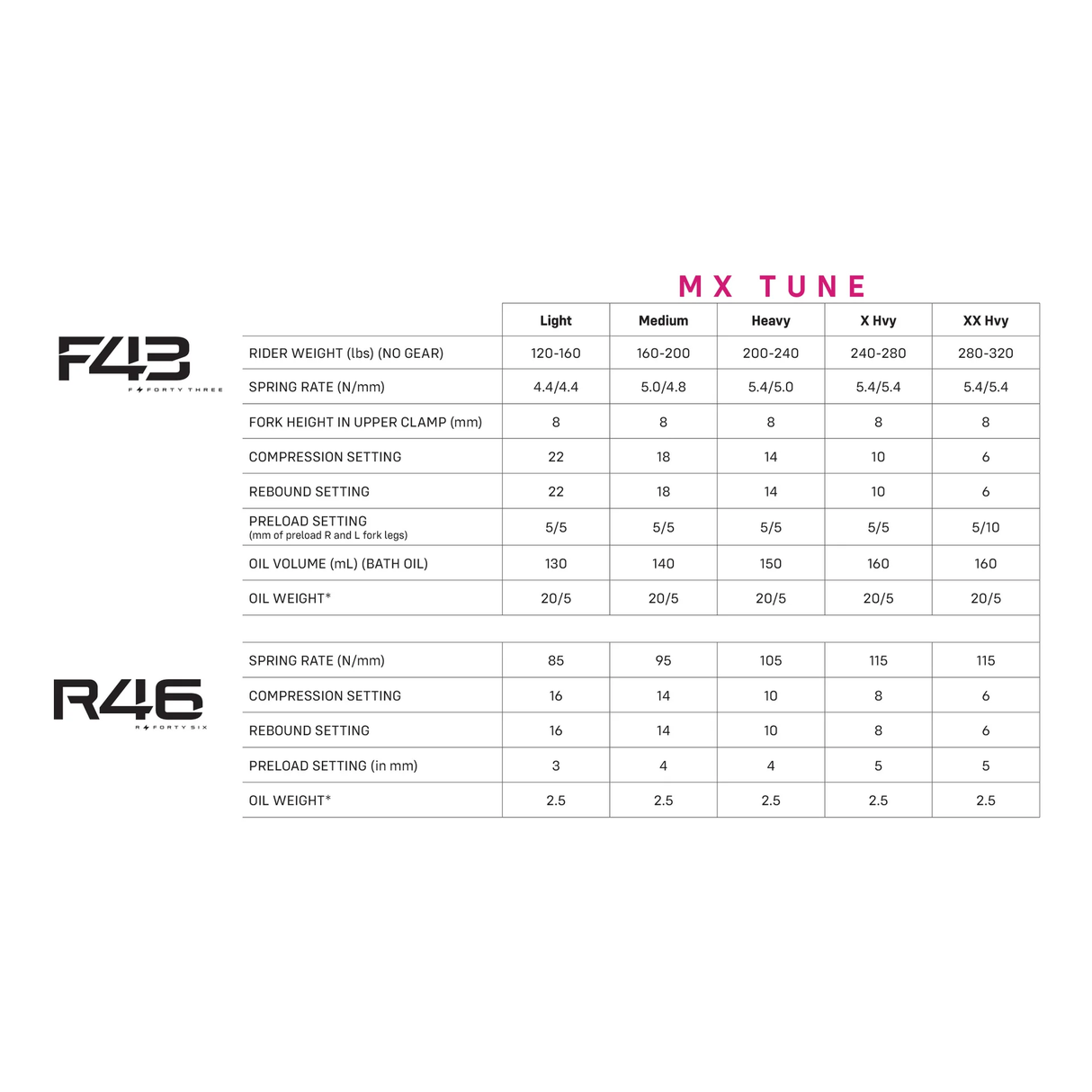 Sirris R46 MX Tune Ultra Bee Shock
