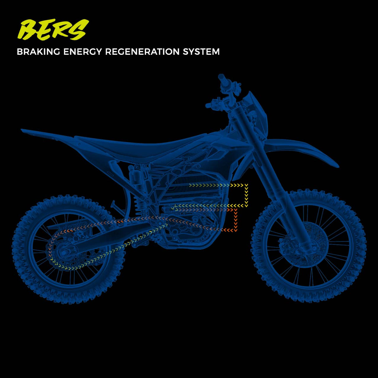 SurRon Storm Bee Electric Dirt Bike Braking Energy Regeneration System